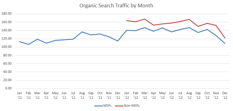 Organic_Search_Traffic_by_Month_2.png